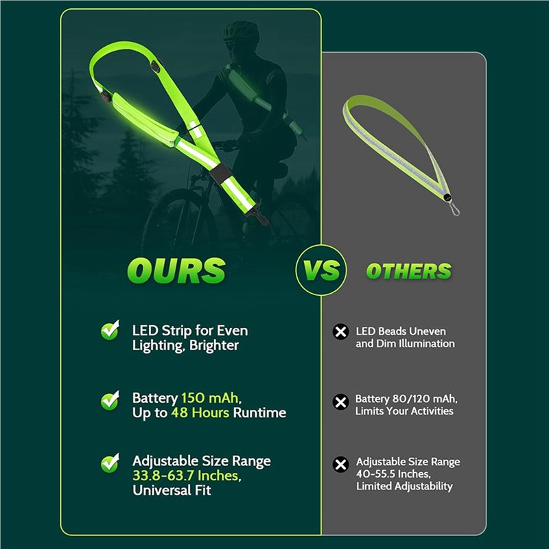 BTLIFE-2X LED reflecterende ri - Running Gear Lights recensie en prijs